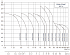 CDM-32-5-2-FSWPC - Диапазон производительности насосов CNP CDM (CDMF) - картинка 6