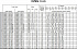 EVMSG20 4N5 HQGQ1EG E/5,5 ETM - Характеристики насоса Ebara серии EVMS-1-3-5 - картинка 8