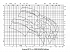 Amarex KRT K 200-631 - Характеристики Amarex KRT D, n=2900/1450/960 об/мин - картинка 2