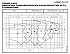 NSCF 100-200/750/L25VCC4 - График насоса NSC, 2 полюса, 2990 об., 50 гц - картинка 2