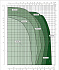 EVOPLUS B 110/250.40 M - Диапазон производительности насосов Dab Evoplus - картинка 2