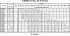 3M/I 65-160/11 IE3 - Характеристики насоса Ebara серии 3L-65-80 4 полюса - картинка 10