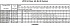 LPCD/I 50-160/3 EDT DP - Характеристики насоса Ebara серии LPCD-40-65 4 полюса - картинка 14