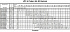 LPCD/I 50-125/1,5 IE3 - Характеристики насоса Ebara серии LPC-65-80 4 полюса - картинка 10