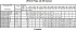 LPCD/I 65-160/4 EDT DP - Характеристики насоса Ebara серии LPCD-40-50 2 полюса - картинка 12