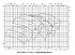 Amarex KRT K 500-630 - Характеристики Amarex KRT E, n=2900/1450/960 об/мин - картинка 3